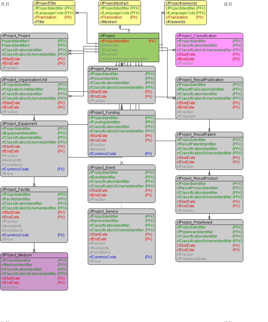Toad data modeler 5.4 license key Toad data modeler 5.4 license key